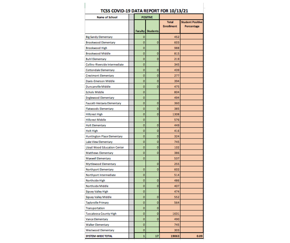COVID-19 Data Chart - Information available in PDF on this page COVID-19 Data Chart - Information available in PDF on this page